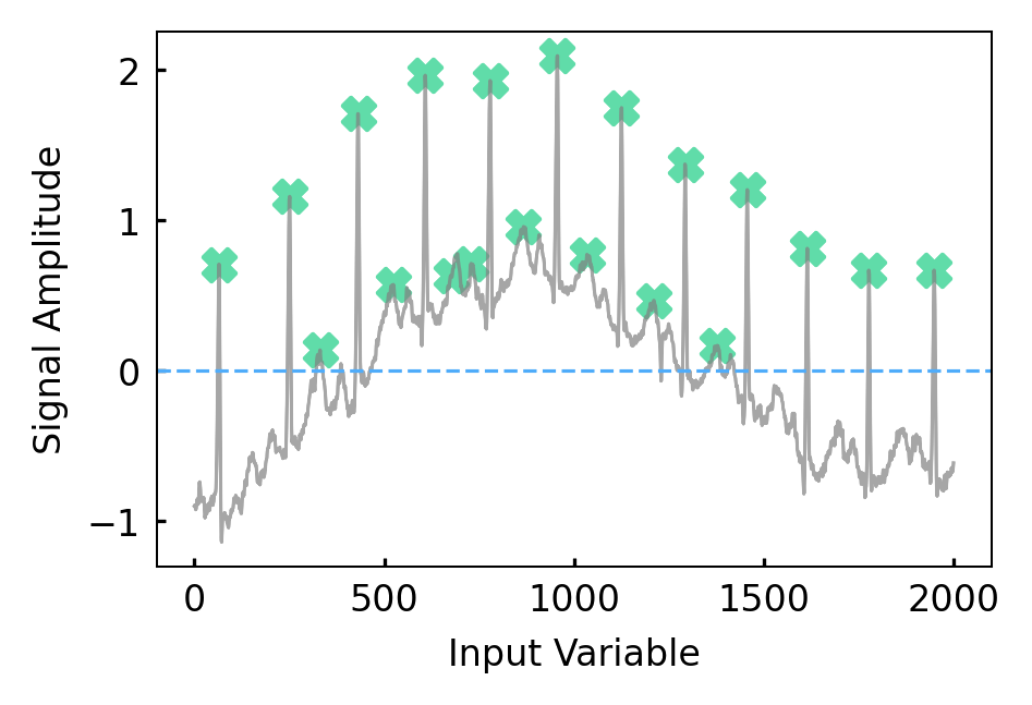 Pelagic FPGA peak detection: green markers identify the same peaks above the zero-height threshold