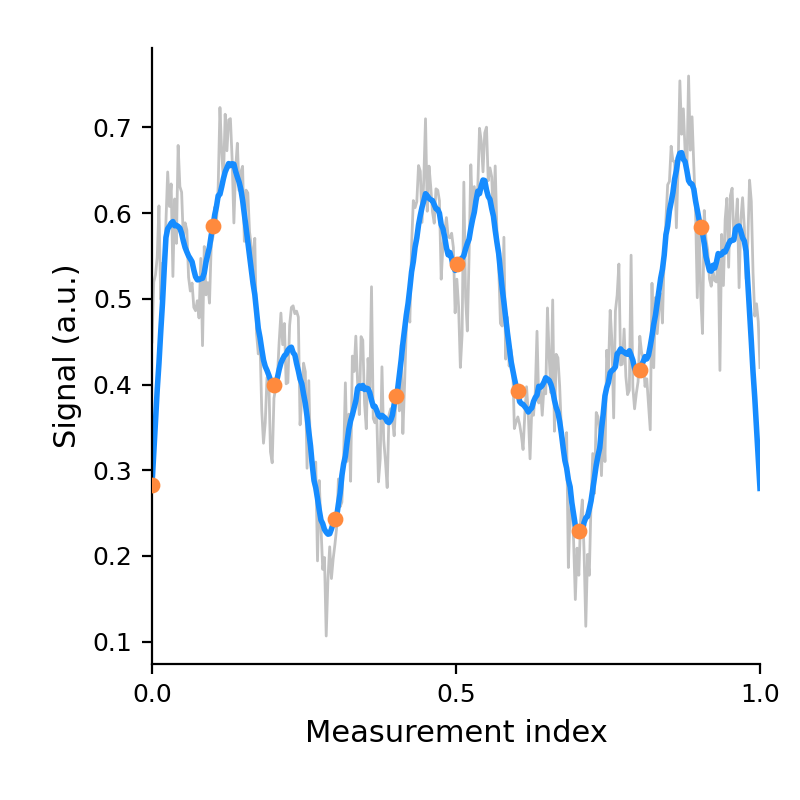 Three-point T₁ estimation — placeholder graphic