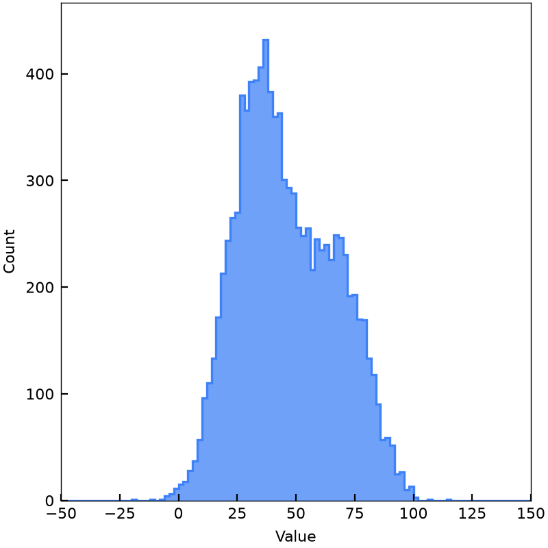 Streaming histogram of acquired measurements